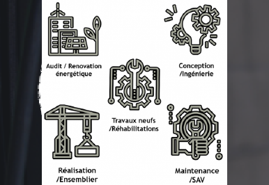 Domaines d'activité de cegelec Perpignan